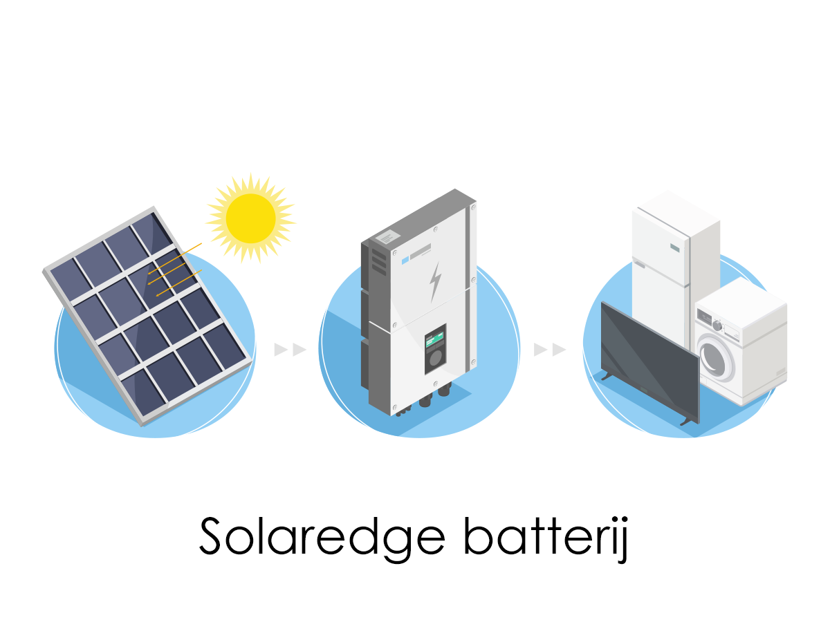 Solaredge batterij