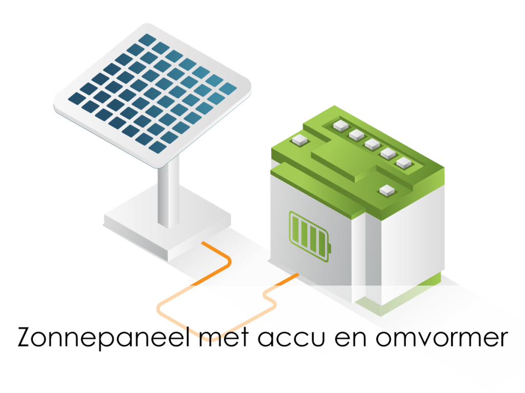 Conjunto De Sistema Solar ROXUZEY Painel 18W 18V 4000W Inversor De Energia Dc 12v A 220v 110v Ac 30a Controlador De Carga I.1206071518