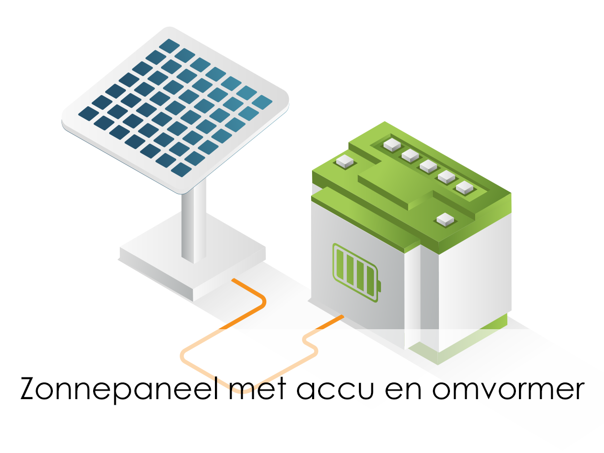 Zonnepaneel met accu en omvormer