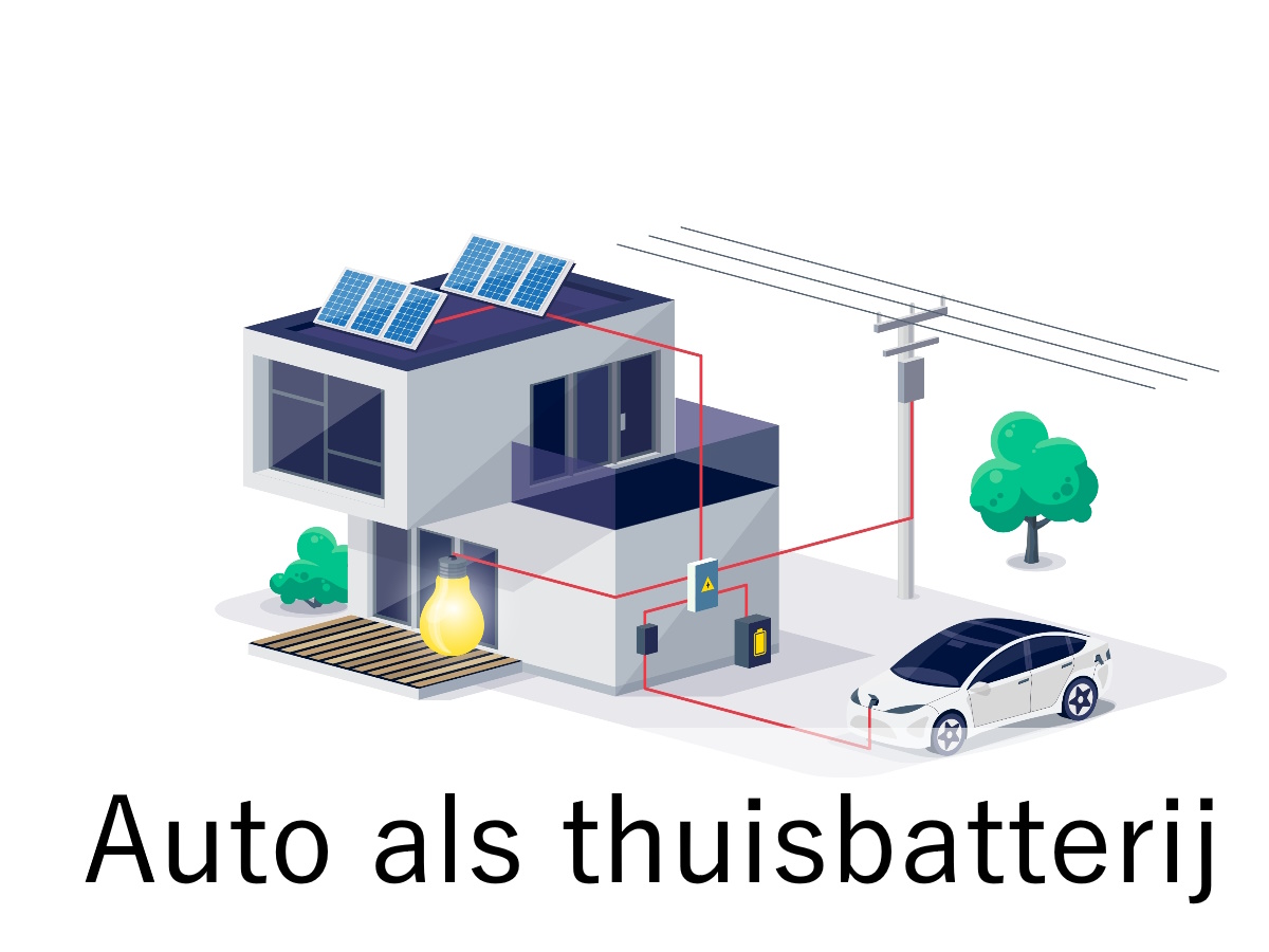 auto als thuisbatterij