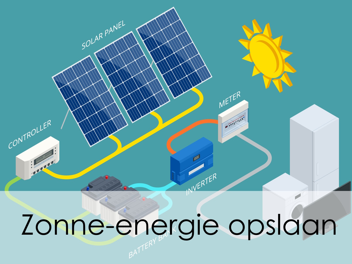 opslaan van energie