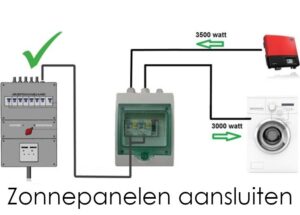 schema van zonnepanelen aansluiten